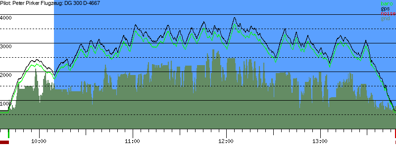 Barometer